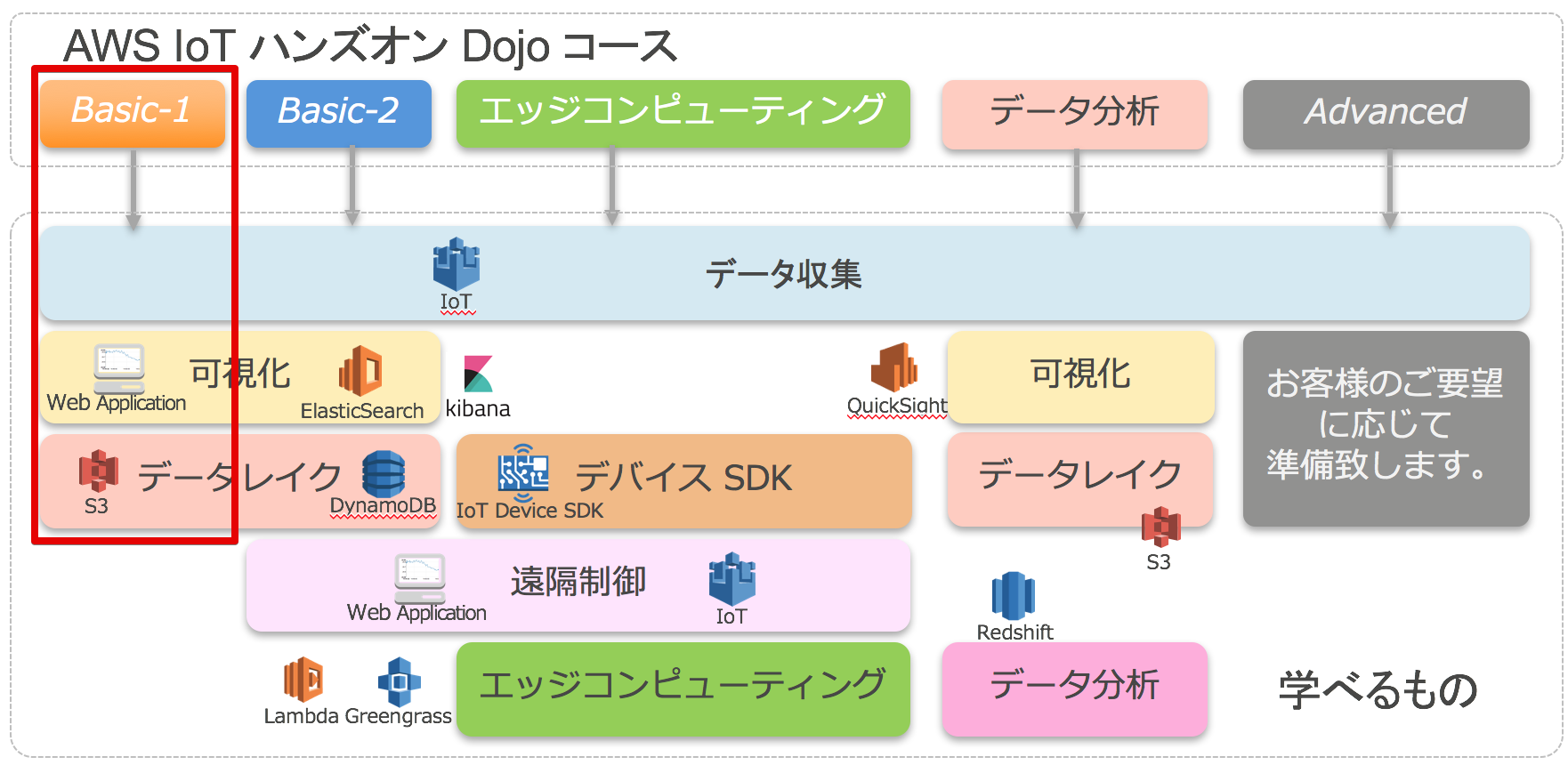 _images/dojo_course.png