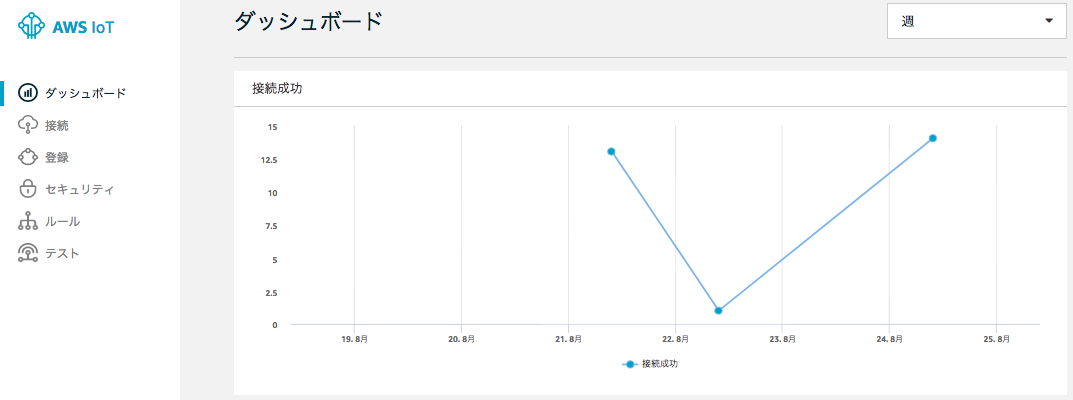 _images/iot-dashboard@2x.png