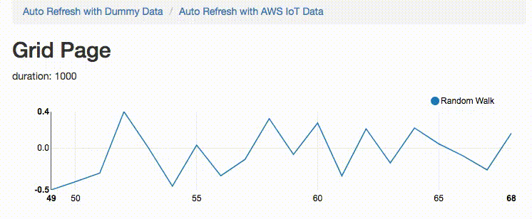 _images/ng-line-chart.gif