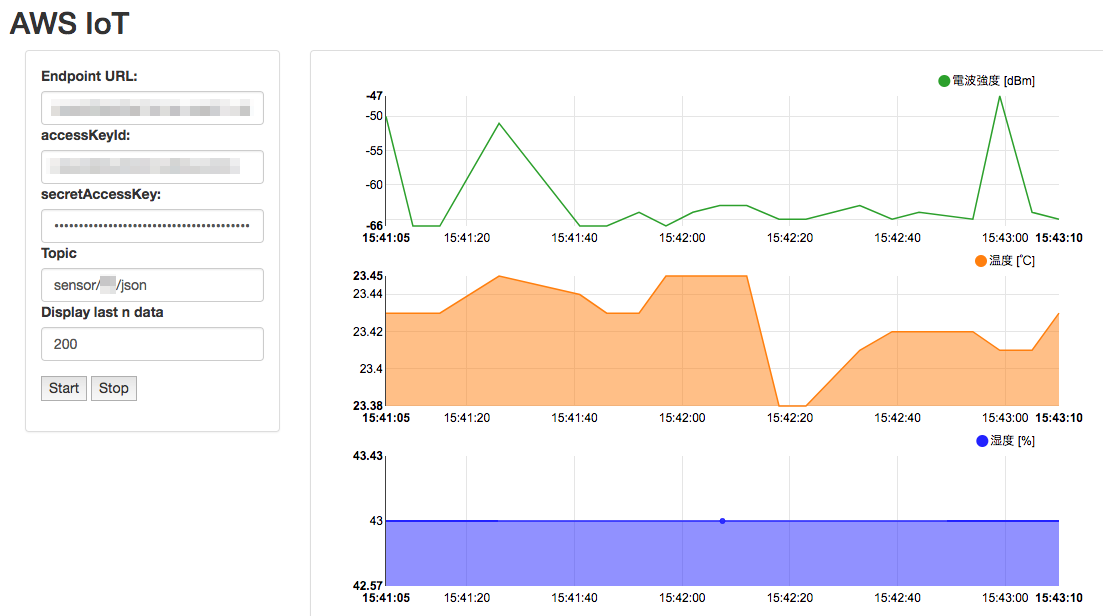 _images/web-app-linechart.png
